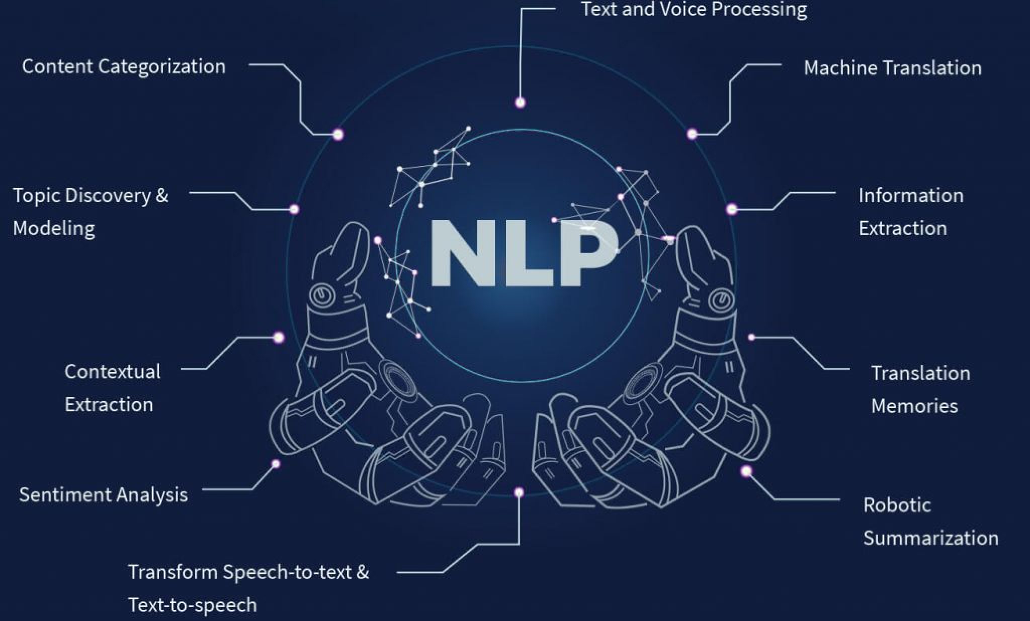Unlocking the Boundless Possibilities Unique NLP Technology Project Ideas